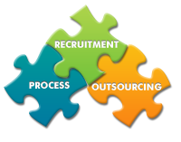 recruitment process outsourcing hiring