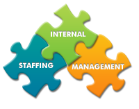 internal staffing management product