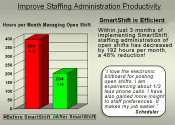 healthcare staffing software news